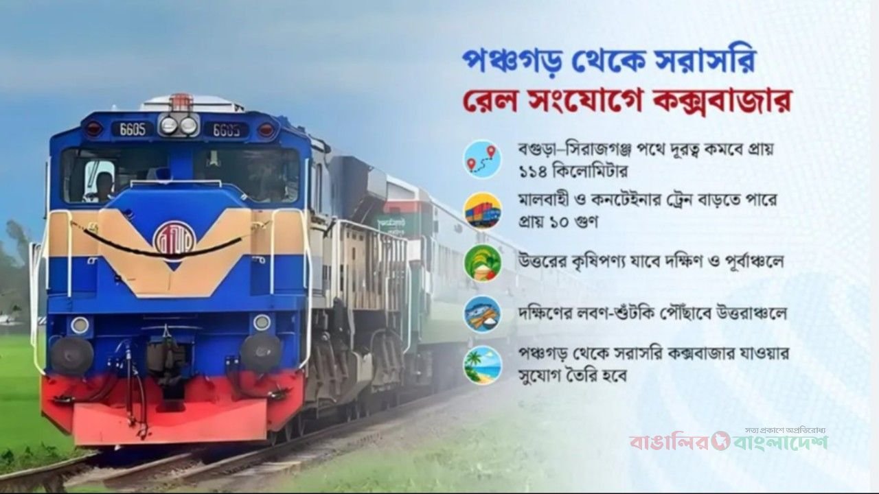 পঞ্চগড়-কক্সবাজার: ১০৭৭ কিমি রেলে জুড়ছে দেশের দুই প্রান্ত